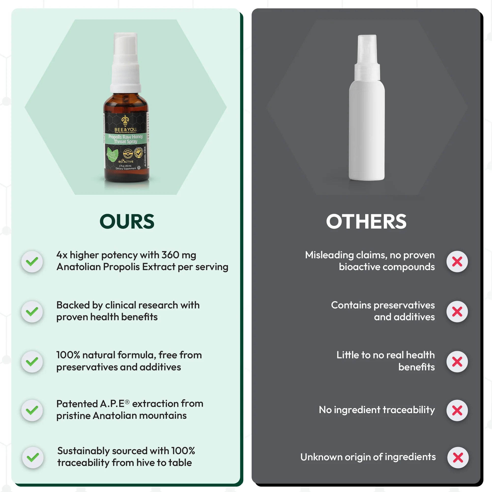 Propolis + Raw Honey | Throat Spray