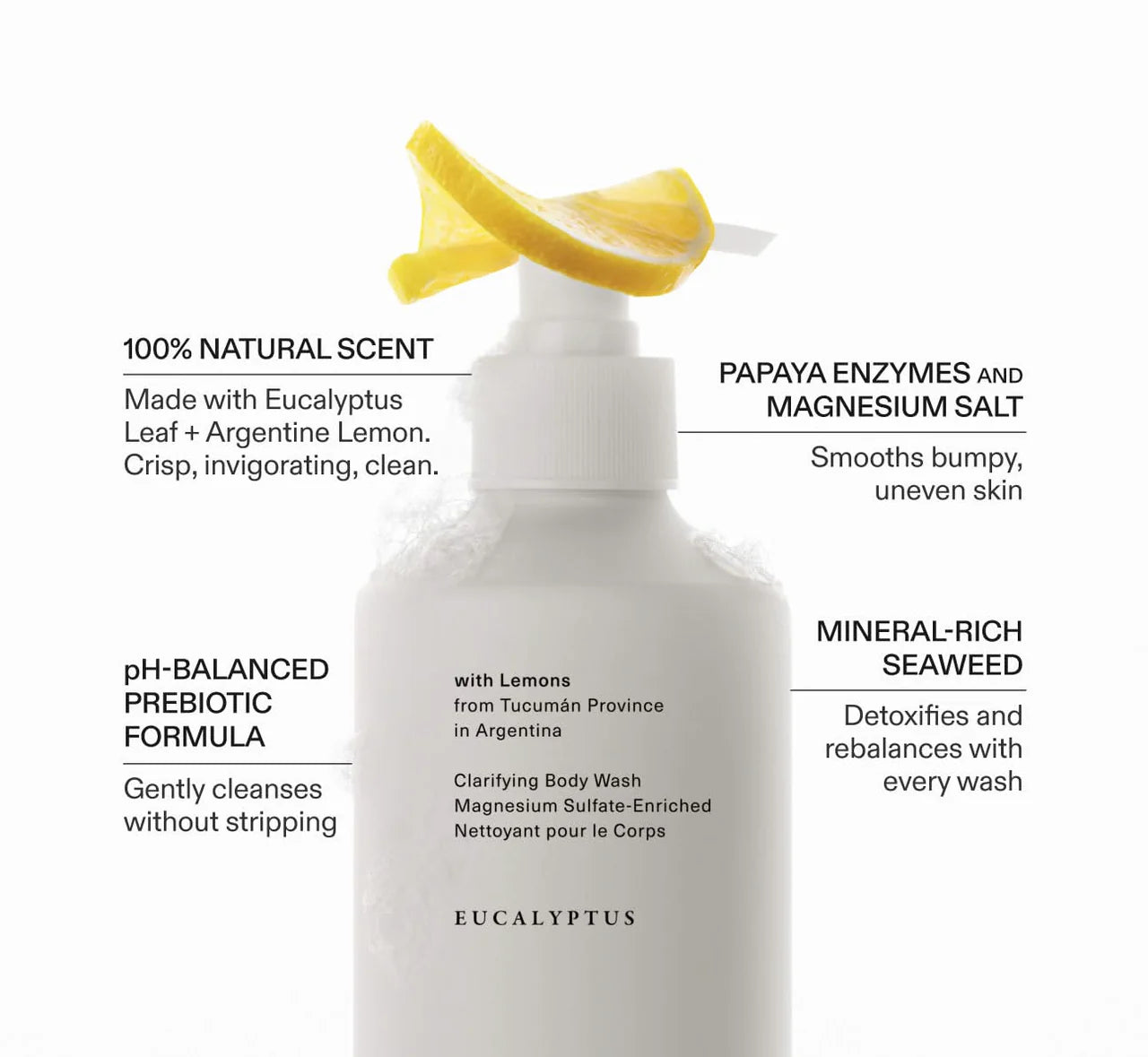 Supervitamin Body Wash⁺ | Clarifying